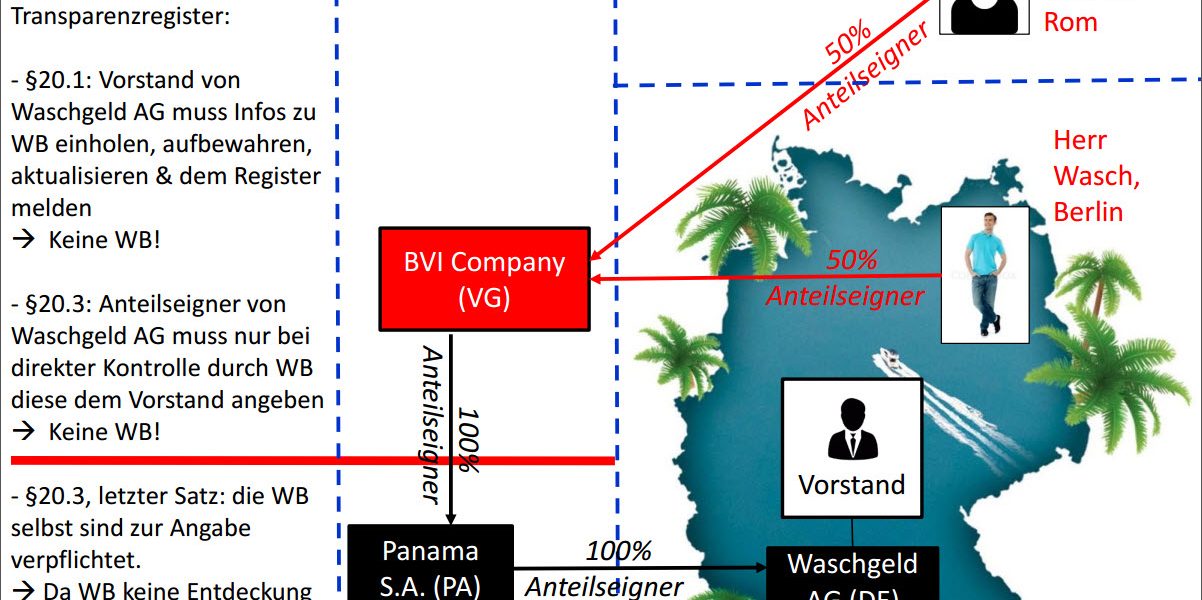 Schaubild-Umgehung-Transparenzregister